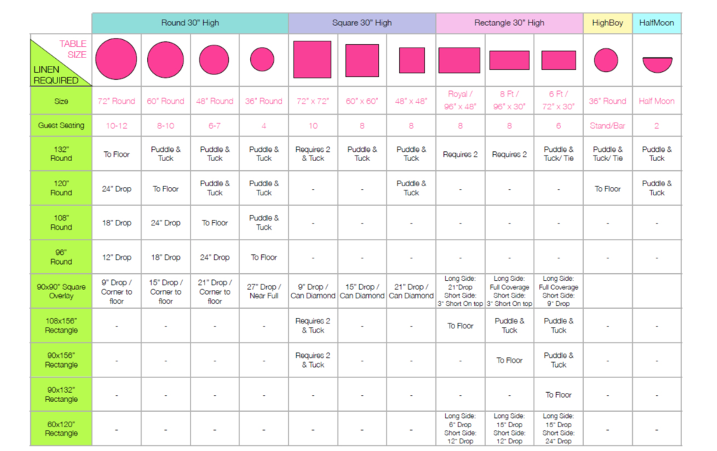 Table Linen Size Charts The Event Hive